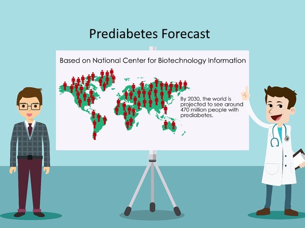 Prediabetes forecast by 2030