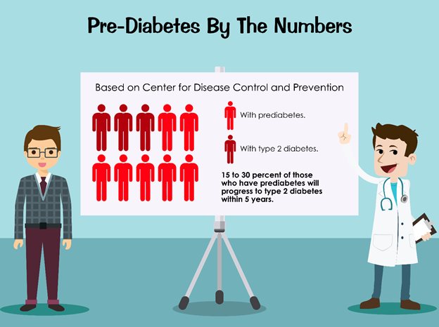 prediabetes statistics