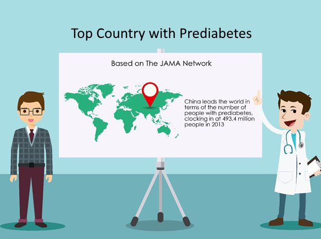 China with top prediabetes population